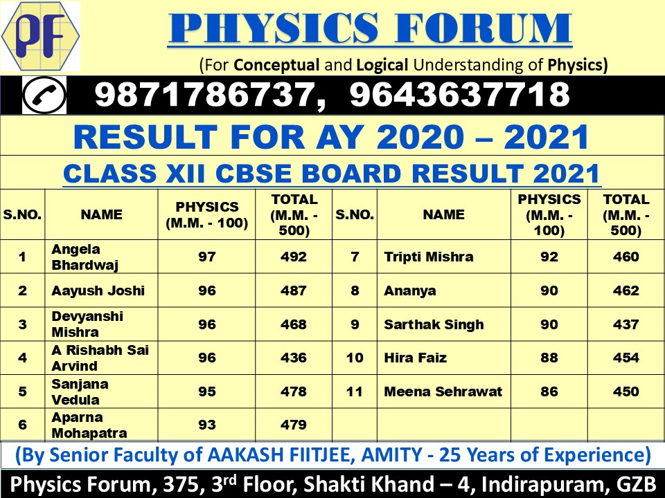 result cbse 2020 21