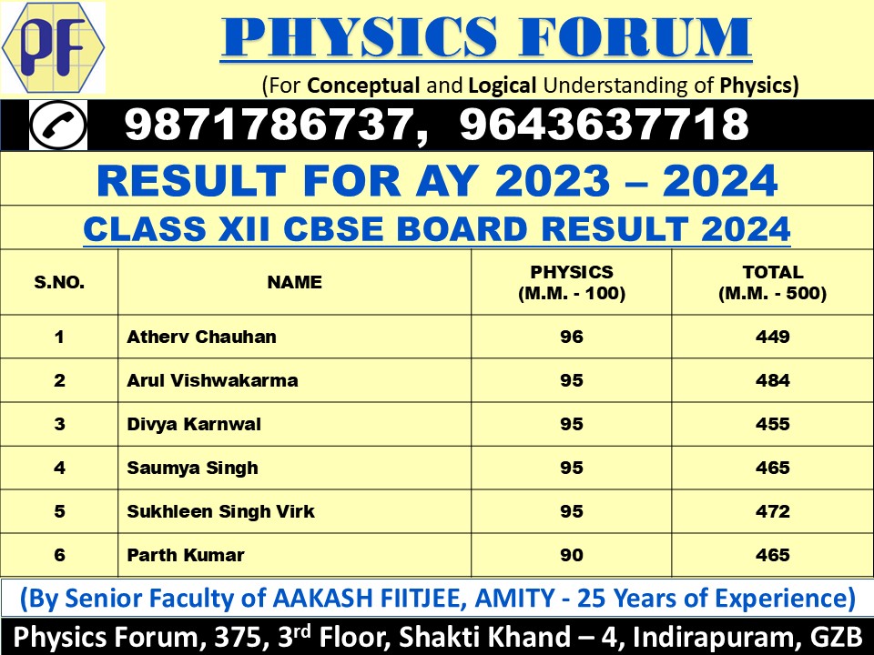 result cbse 2023 24