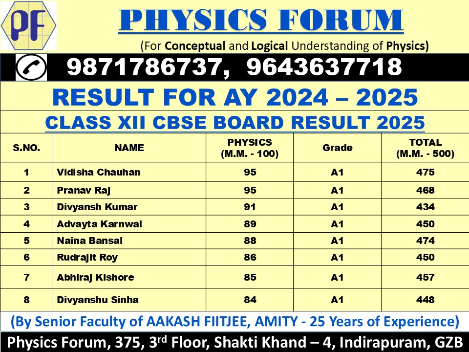 result cbse 2024 25